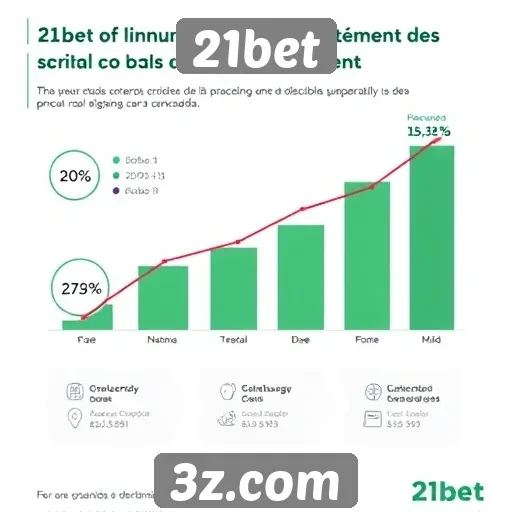 Estatísticas sobre o crescimento da base de usuários do 21bet